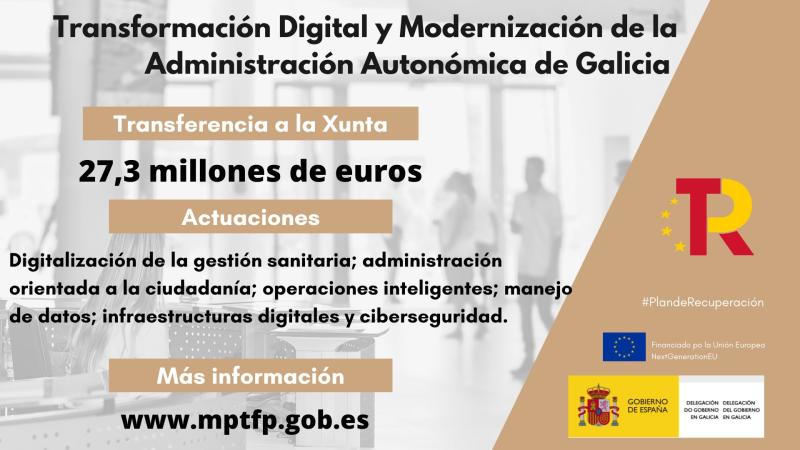 José Miñones subraya que el Gobierno apoya a la Xunta con 27,3 millones de euros del Plan de Recuperación para digitalizar y modernizar la administración autonómica 