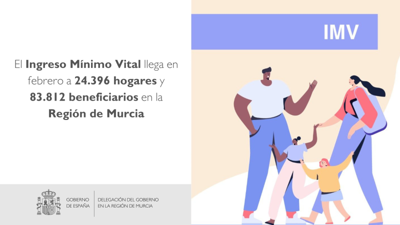 El Ingreso Mínimo Vital llega en febrero a 24.396 hogares y 83.812 beneficiarios en la Región de Murcia