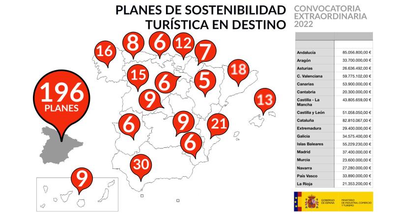 El Gobierno aprueba 30 proyectos de sostenibilidad turística en destino para Andalucía con fondos del Plan de Recuperación