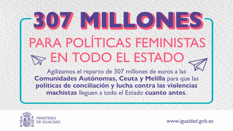 Igualdad agiliza el reparto de 16 millones de euros a Aragón para políticas feministas y contra la violencia machista