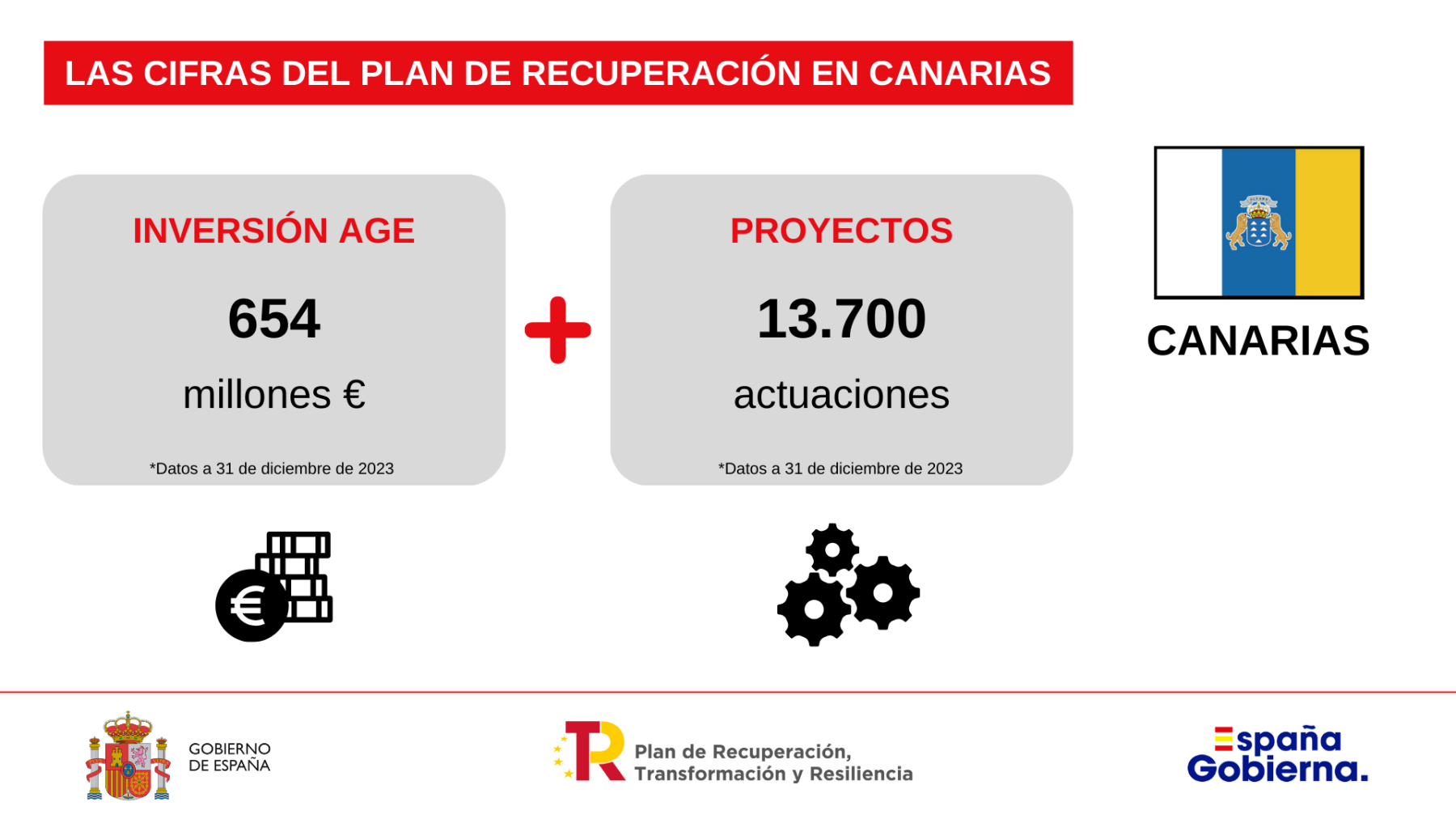 El Gobierno consolida su compromiso con la estabilidad laboral, la cohesión social y la sostenibilidad del desarrollo de Canarias durante los primeros meses de la nueva legislatura