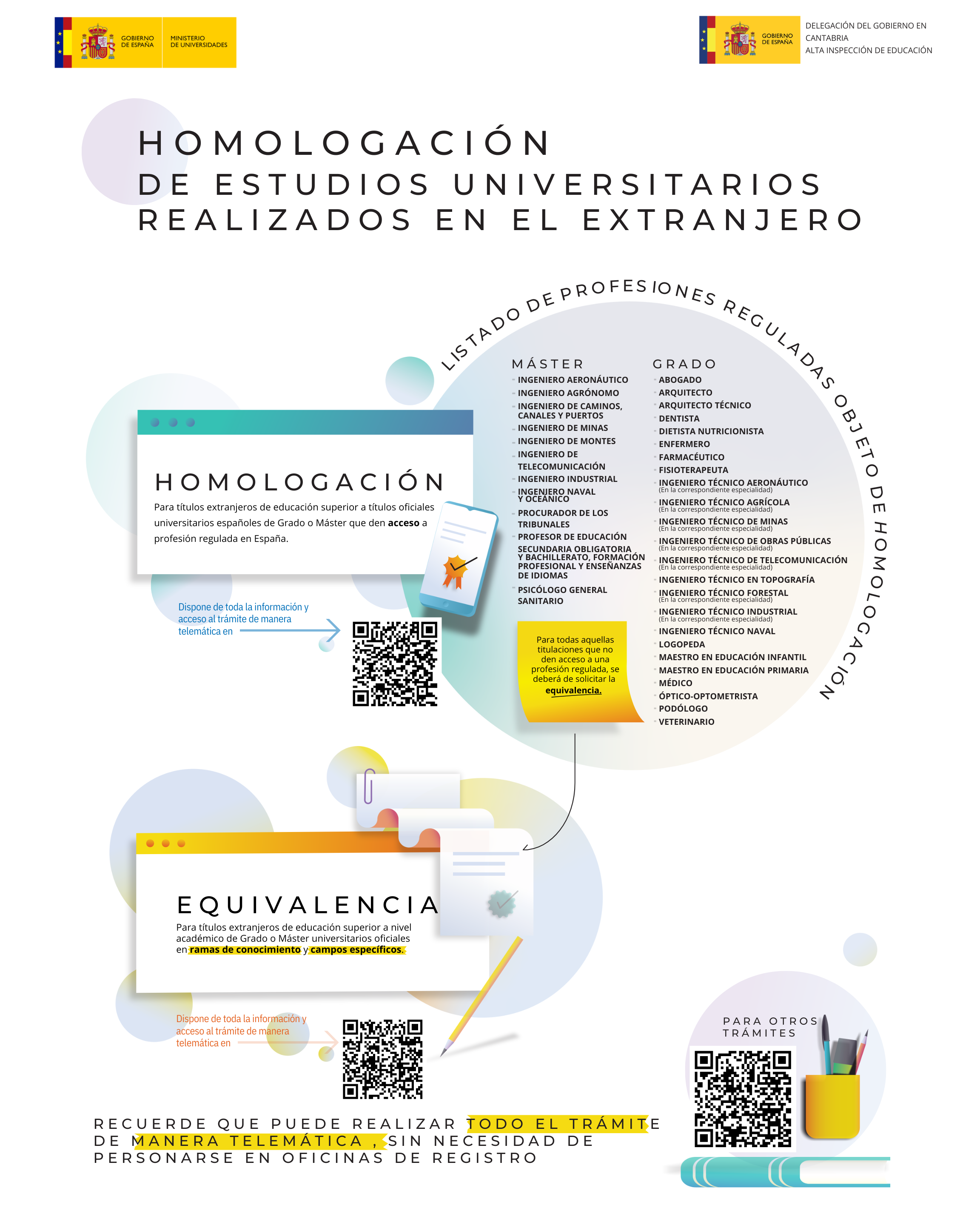 Cartel homologación y equivalencia títulos universitarios