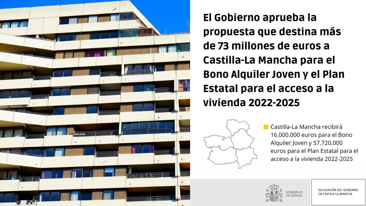 El Gobierno aprueba la propuesta que destina más de 73 millones de euros a Castilla-La Mancha para el Bono Alquiler Joven y el Plan Estatal para el acceso a la vivienda 2022-2025