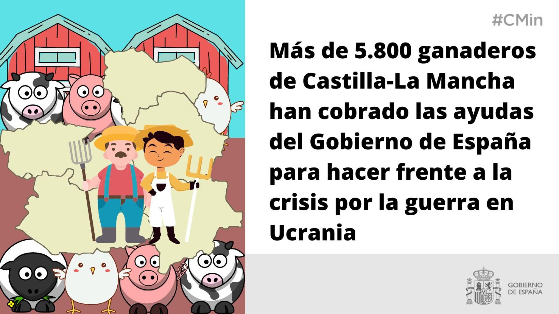 Más de 5.800 ganaderos de Castilla-La Mancha han cobrado las ayudas del Gobierno de España para hacer frente a la crisis por la guerra en Ucrania