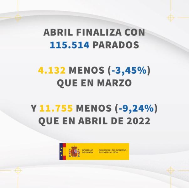Abril termina con 4.132 parados menos en Castilla y León