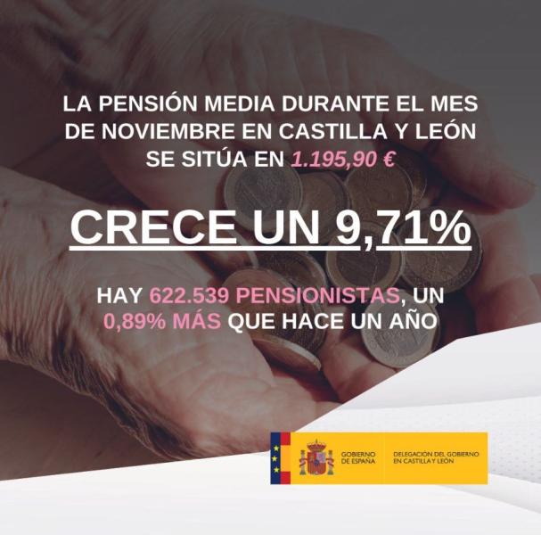 El gasto en pensiones contributivas supone el 11,5% del PIB en España