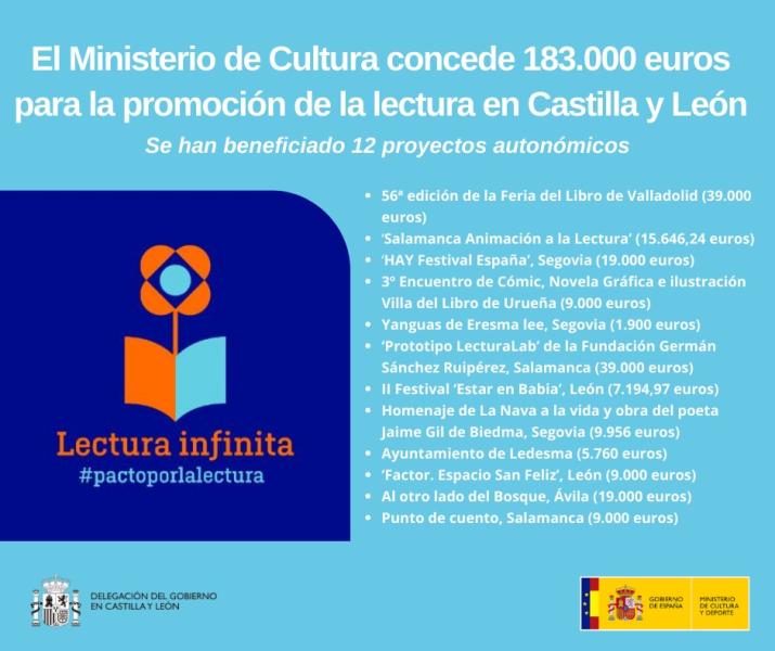 El Ministerio de Cultura concede 2,4  millones de euros en ayudas para la  promoción de la lectura en 2023
