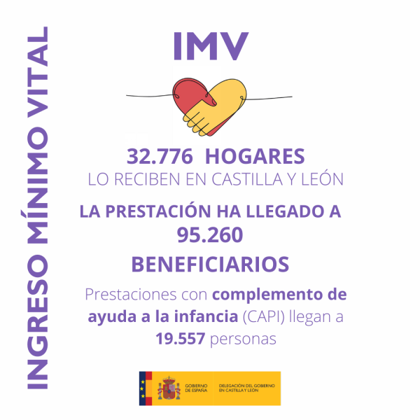 Los beneficiarios del Ingreso Mínimo ascienden a 95.260 en Castilla y León 