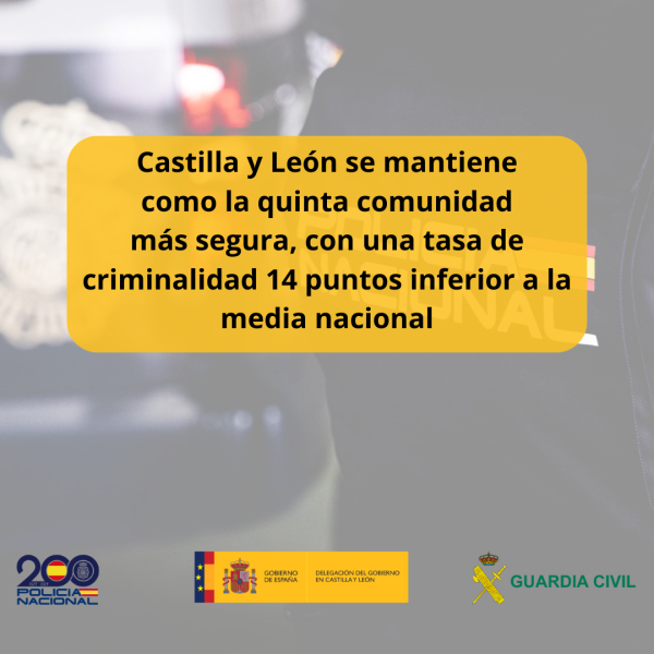 Castilla y León se mantiene como la quinta comunidad más segura de España, con una tasa de criminalidad 14 puntos inferior a la media nacional
