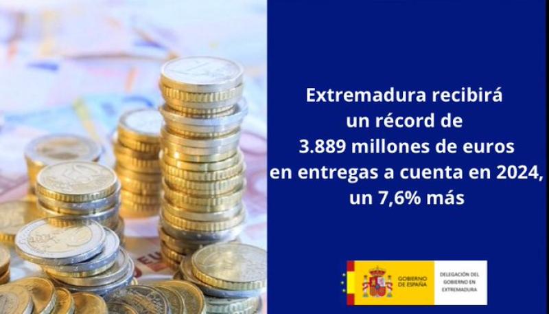 Extremadura recibirá un récord de 3.889 millones de euros en entregas a cuenta en 2024, un 7,6% más 
