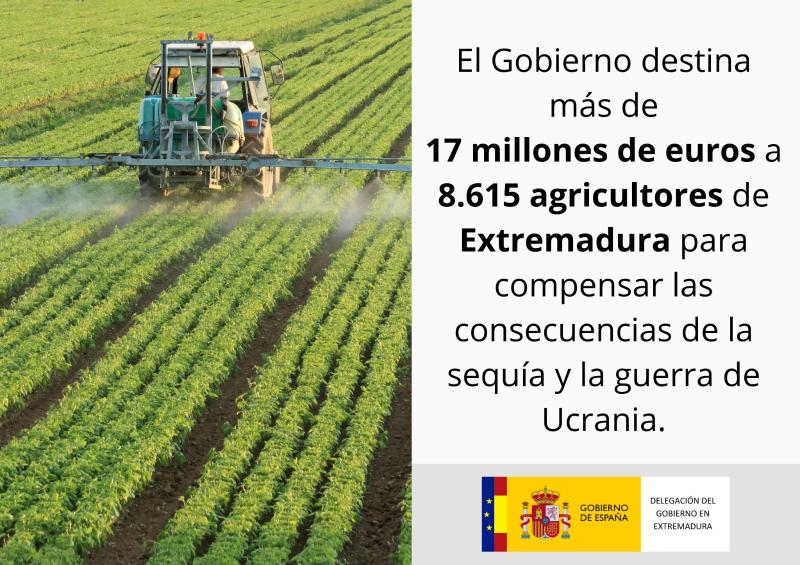 El Gobierno destina más de 17 millones de euros a 8.615 agricultores de Extremadura para compensar las consecuencias de la sequía y la guerra de Ucrania