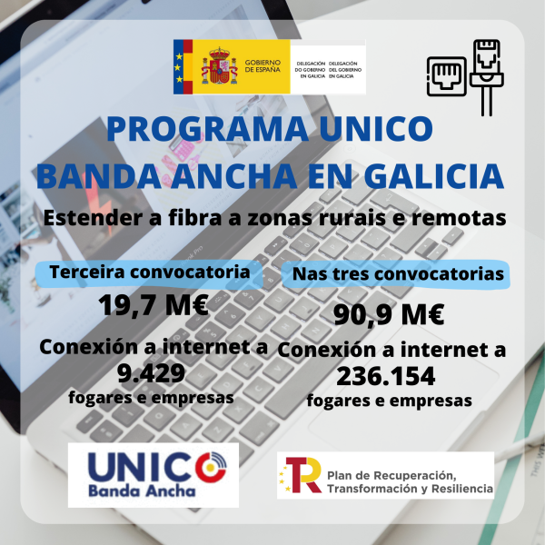 Pedro Blanco subraya el nuevo impulso del Gobierno para completar la conectividad ultrarrápida de Galicia con 19,7 M€ para extender la fibra a zonas rurales y remotas