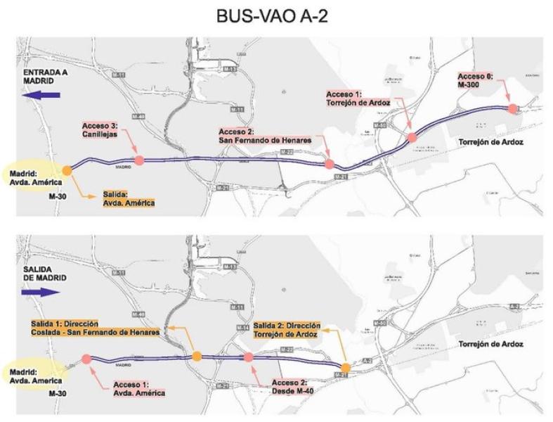 Transportes adjudica por 11 millones de euros las obras para implantar el carril BusVAO en la autovía A-2
