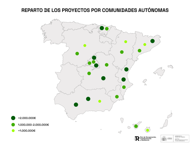 La Comunidad de Madrid, la que recibe mayor volumen de ayudas para proyectos  I+D+i dentro de la cadena de valor del hidrógeno renovable