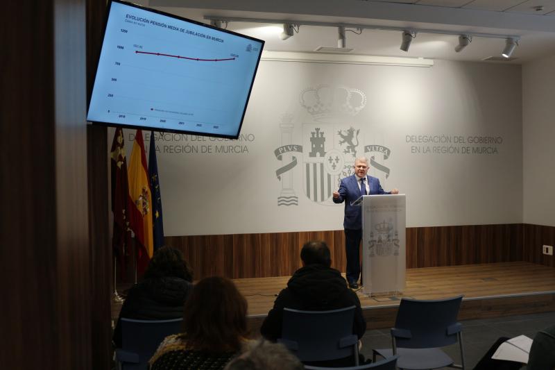 La pensión media de jubilación se ha revalorizado 242 euros en la Región de Murcia en los últimos cinco años