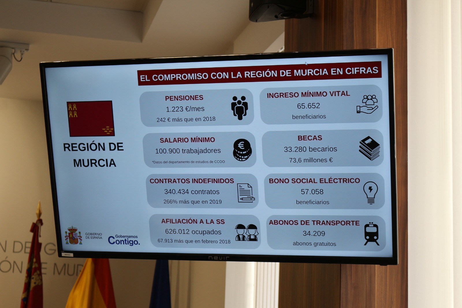 Vélez destaca el liderazgo político y el respaldo financiero del Gobierno de España en la Región de Murcia durante la legislatura