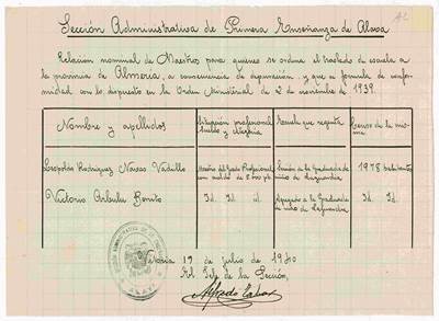 Relación nominal de maestros para quienes se ordena el traslado de escuela a la provincia de Almería, a consecuencia de depuración. Vitoria, 19 Julio 1940. AHPAL 1553
